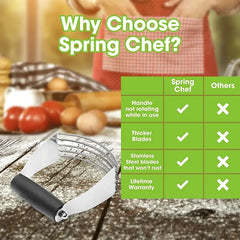 Professional Dough Blender with Heavy Duty Blades